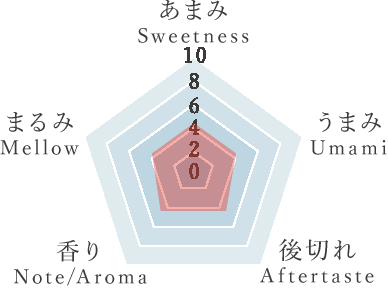 本格焼酎 百蔵原酒37度