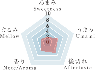 本格焼酎 百蔵25度